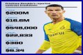 
How Much Money Does The Edge Make? Latest Income Salary

