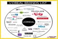 Who Owns Loreal? – Loreal Company History